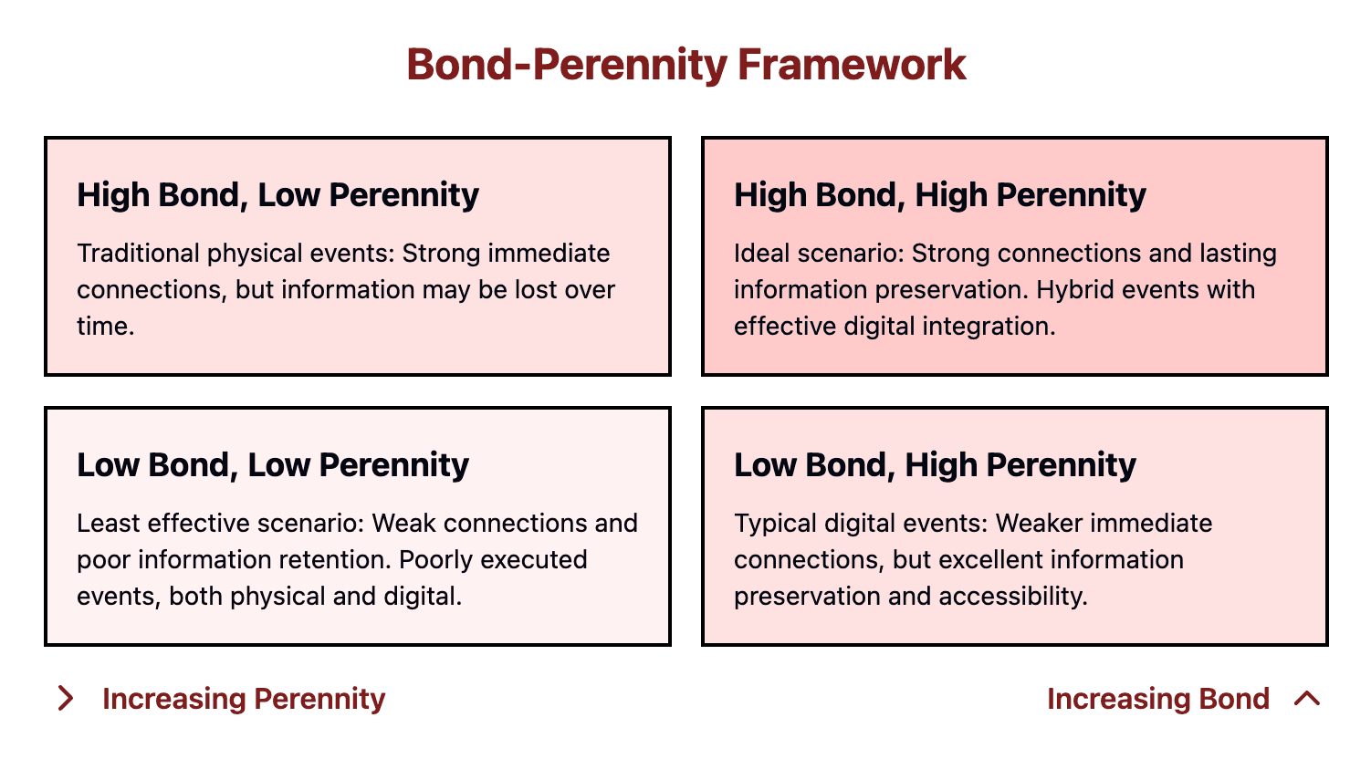 Bond-Perennity Spectrum Graph